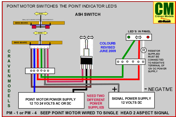 Motor Gaugemaster con señalizacion en panel.gif