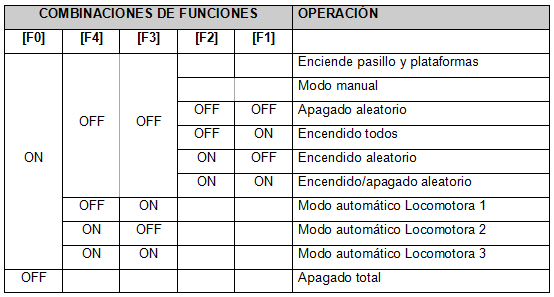 Tabla funciones.png