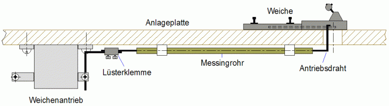 Weichenantrieb21.gif