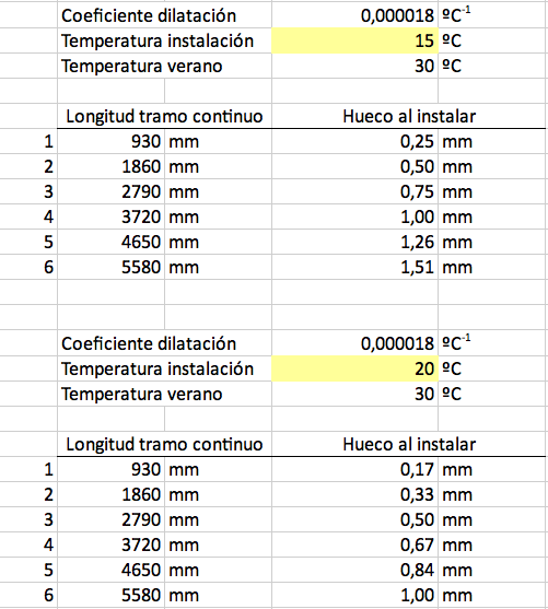 Dilataciones a prever.png