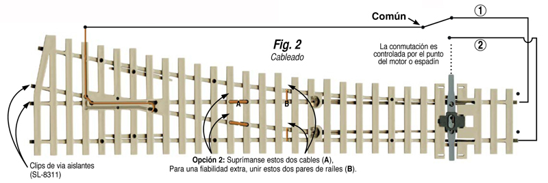 Desvío Peco 75 traviesa cemento Electrofog.jpg