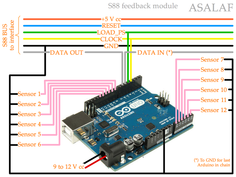 ASALAF_S88_Feedback_Module.png