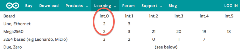 Arduino_interrupts.png