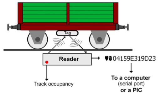 MERG idea general RFID.png