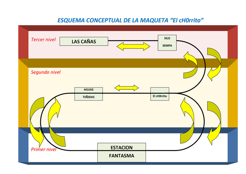 MAQUETA EL CHORRITO MAPA-CONCEPTUAL-EL-cH0rrito.jpg