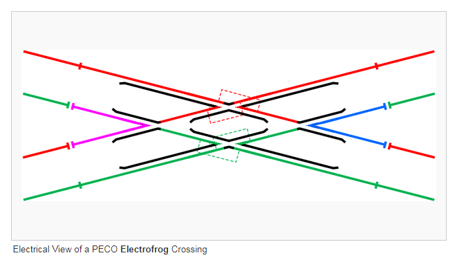 Peco crossing.png