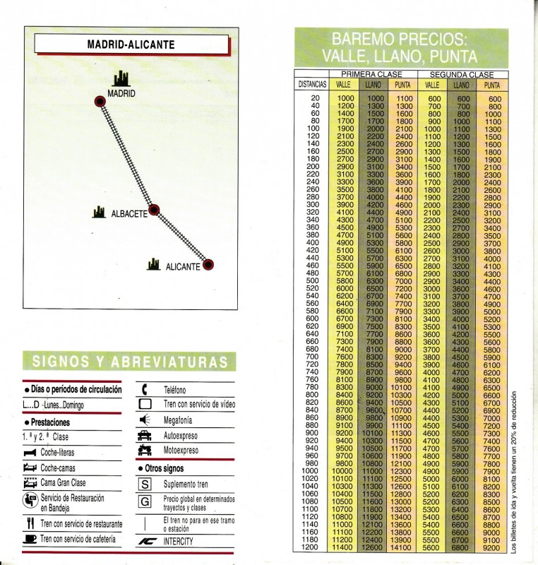 Horario Renfe-1993-09-26-09-Madrid-Alicante_0004.jpg