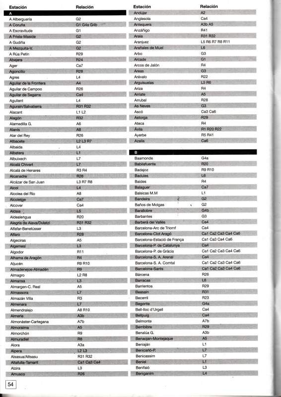 Horario Renfe Regionales-2005-02-01-Indice de estaciones_0002.jpg