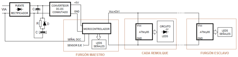 TC-diagrama general-definitivo.png