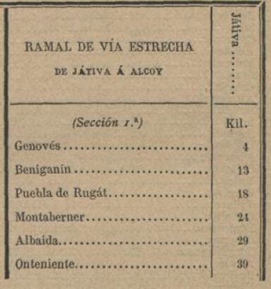 NORTE.Jativa-Alcoy.Estaciones.AnuarioFFCC1895.JPG
