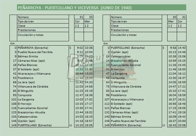 peñarroya puertollano abr 1940.jpg