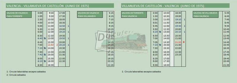 valencia villanueva de castellon jun 1975.jpg