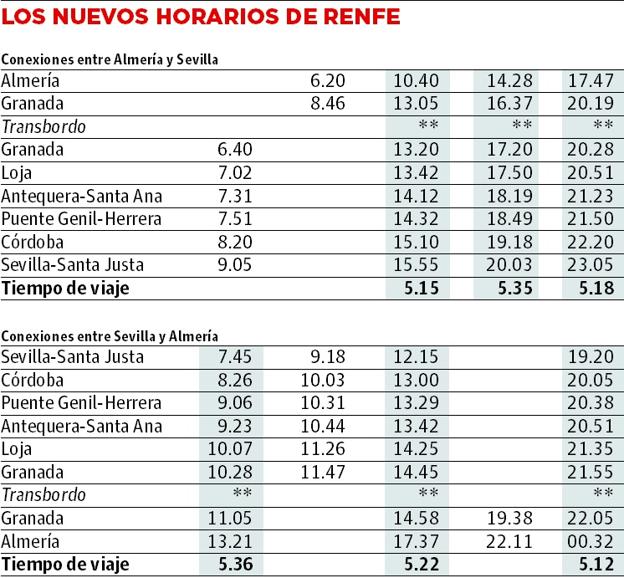 horarios-koWC-U10061601603ZCI-624x578@Ideal.jpg