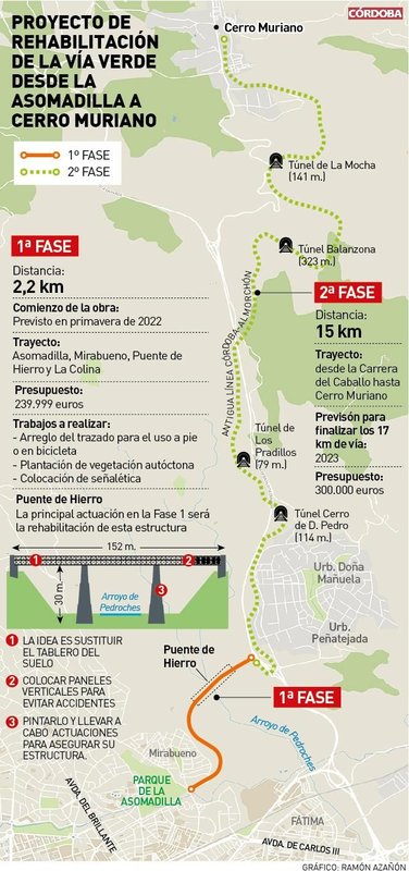 Plano del Periodico Córdoba.jpg