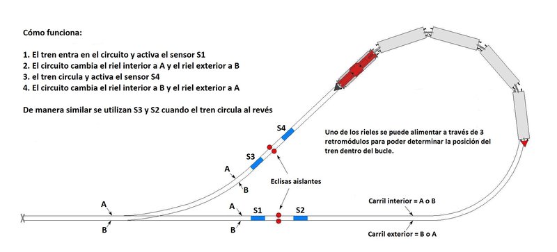 Bucle de inversión 3.jpg