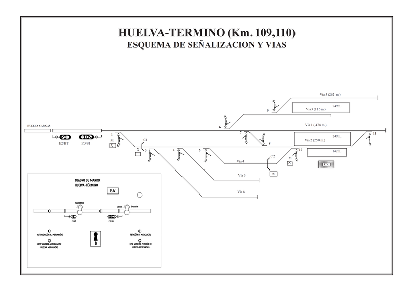 Huelva esquema oficial.png